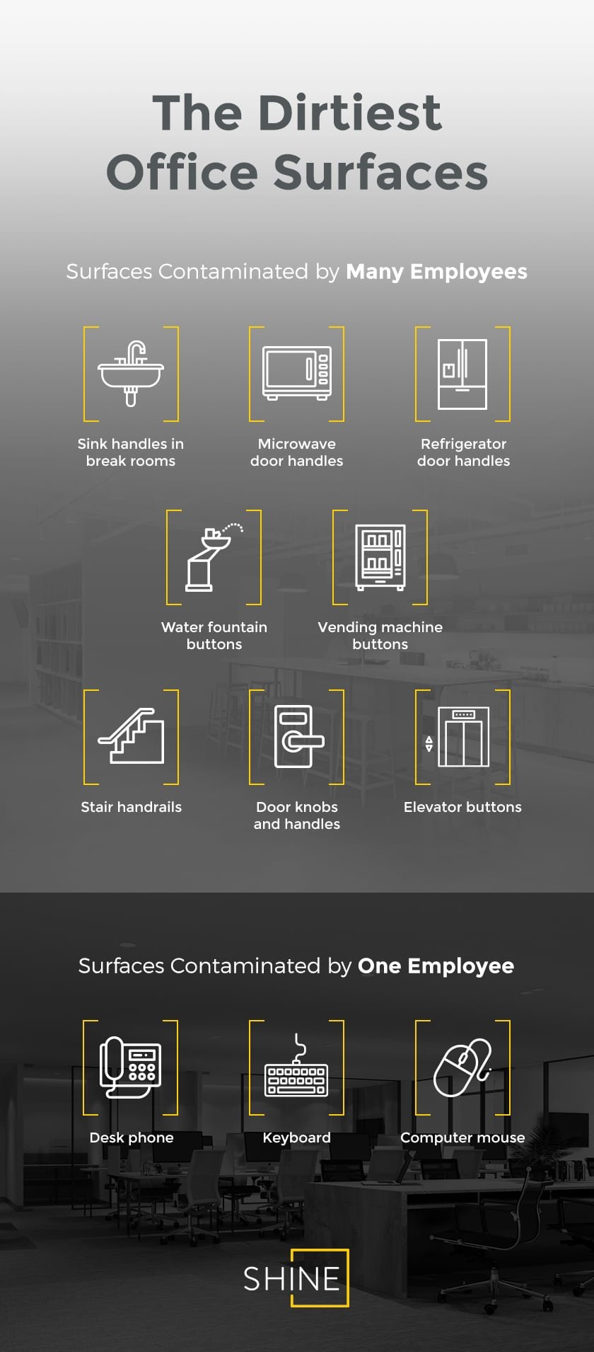 dirty office surfaces