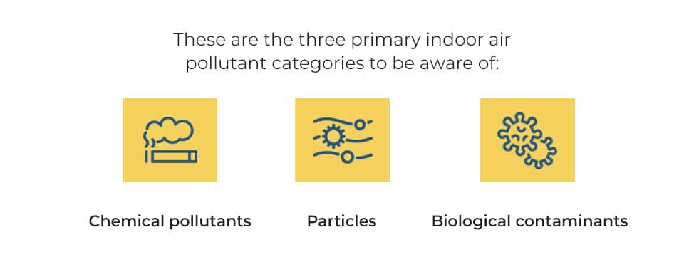 What-Causes-Poor-Indoor-Air-Quality